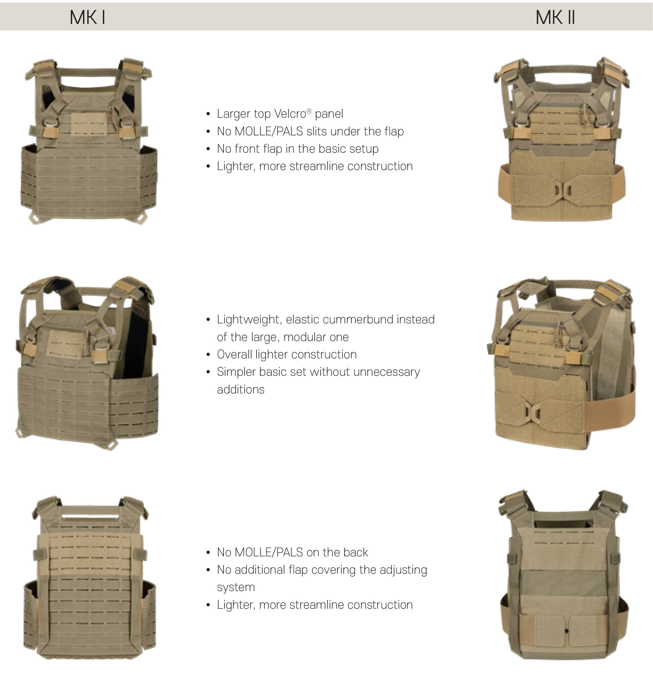 Direct Action® Spitfire Plate Carrier